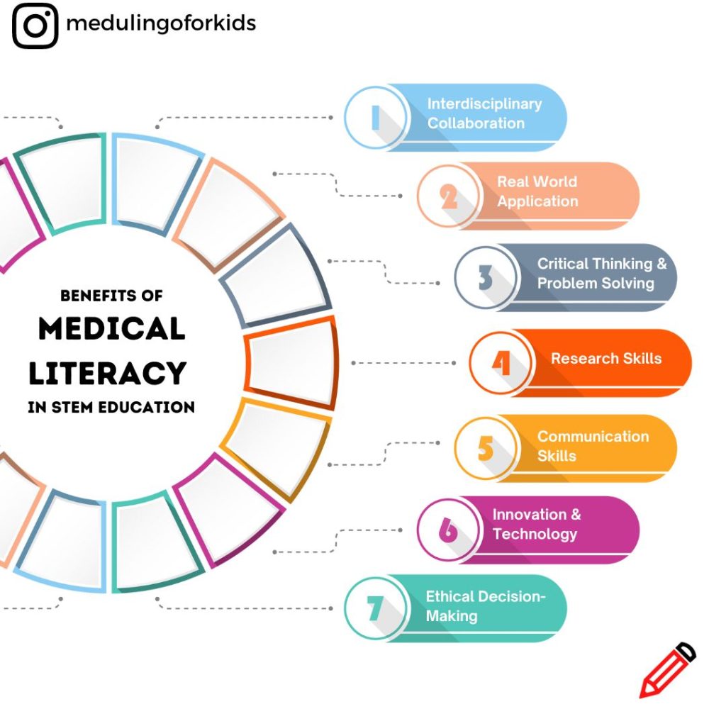 Benefits of Medical Literacy in STEM Education