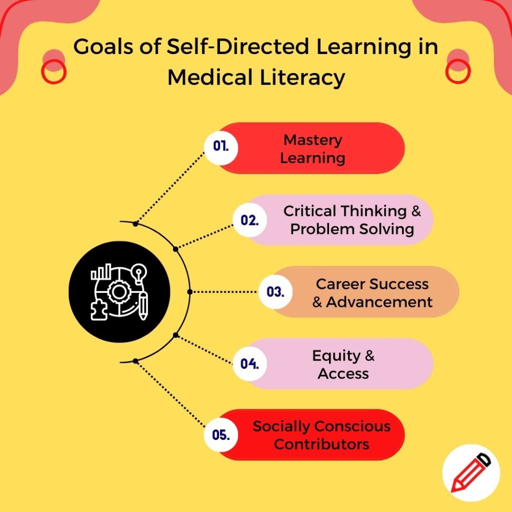 Goals of Self-Directed Learning in Medical Literacy