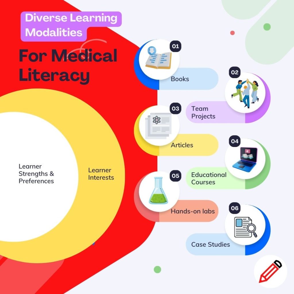 Diverse Learning Modalities in Medical Literacy and STEM Education