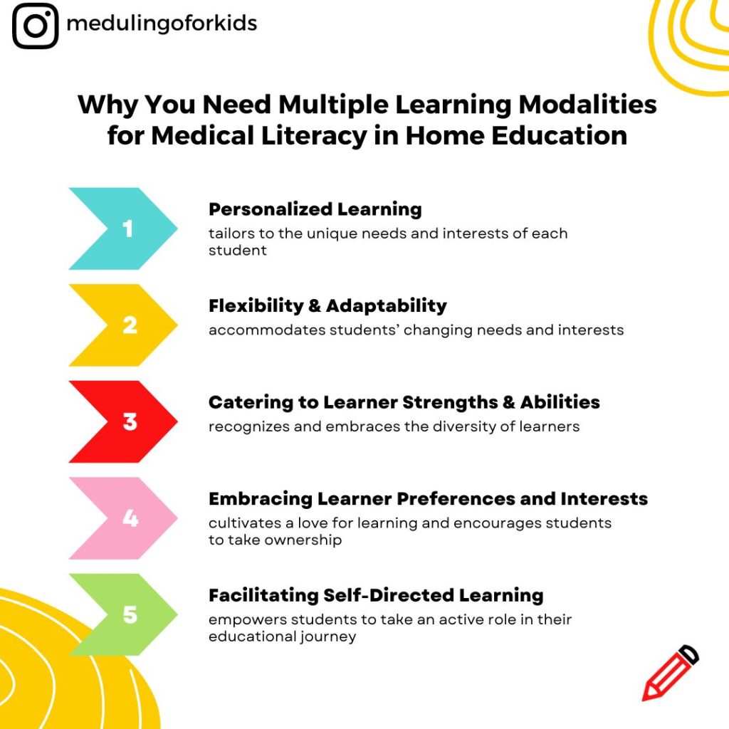 Multiple Learning Modalities for Medical Literacy in Home Education