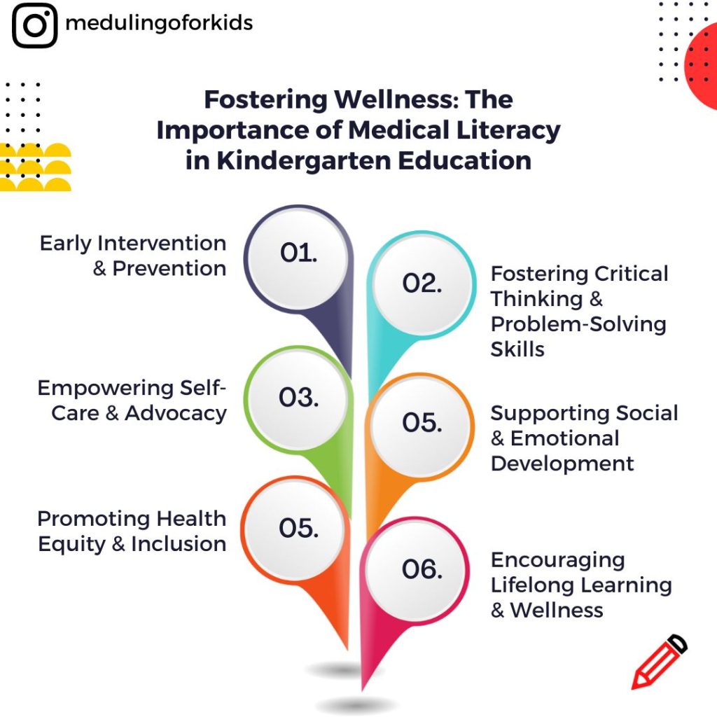 Fostering Wellness: The Importance of Medical Literacy in Kindergarten Education